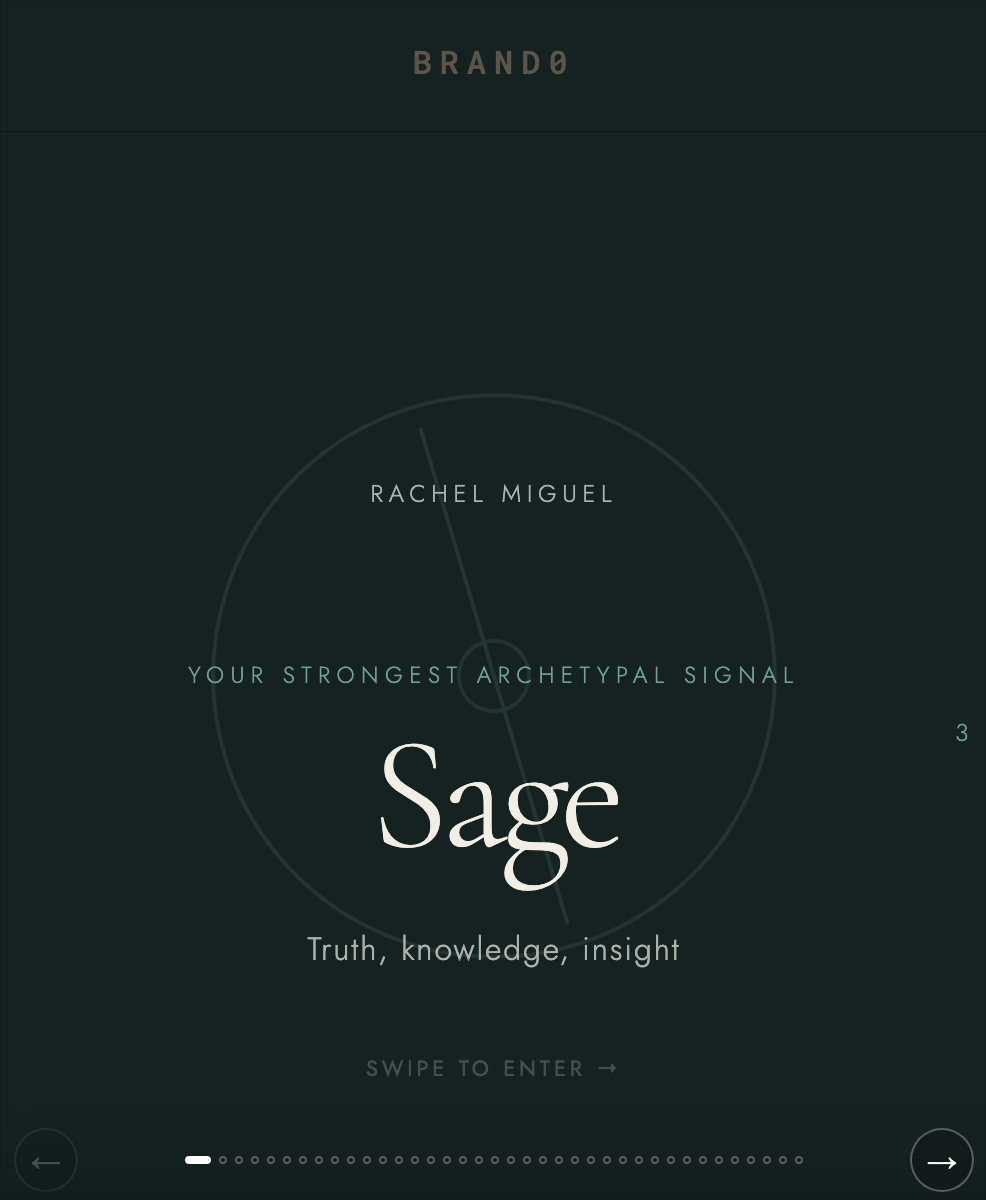 A Brand0 reading revealing an artist's strongest archetypal signal
